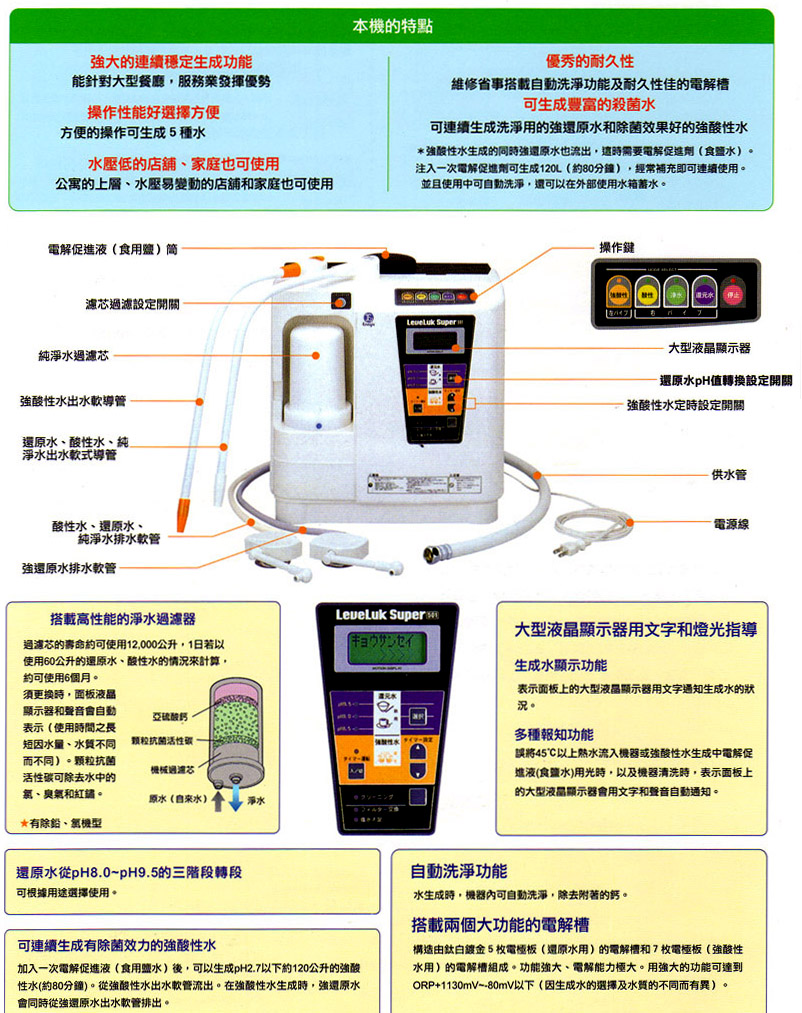 leveluk super 501